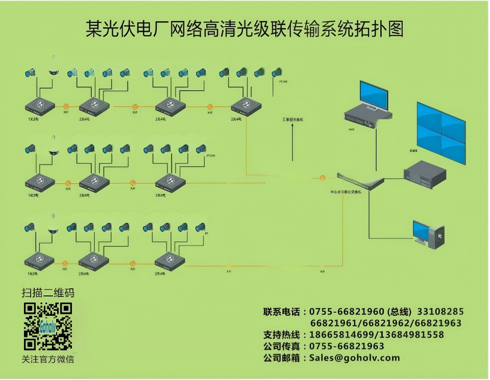 智能高清光级联传输系统